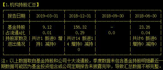 连跌三年的全球饲用金霉素龙头有没有潜在价值