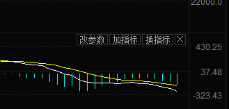 易会满力挺A股，下周展望（俊哥深度晚评）