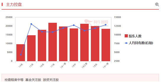 寻找贸易摩擦受益股，低位军工股是不错的选择