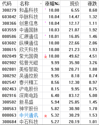 今天，释放出一个重大信号！