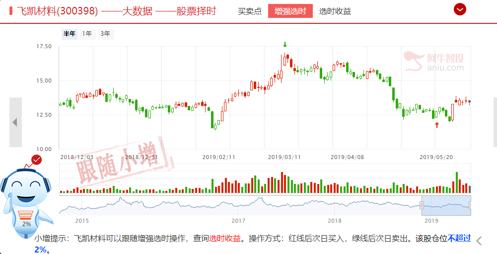 建立“不可靠实体清单” 受益国产替代 （送福利）