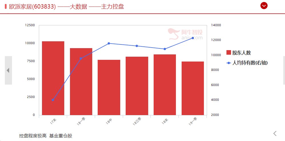 学会这一招，你也能在白马大涨之前捕获他！