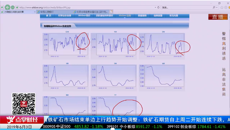 【观点】宋学辉：货币调控工具集中到期不必担心，央行有能力保持货币市场平衡