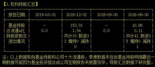 全军种覆盖我军无线通信装备的专网龙头就是它