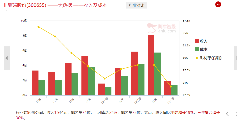 建立“不可靠实体清单” 受益国产替代 （送福利）