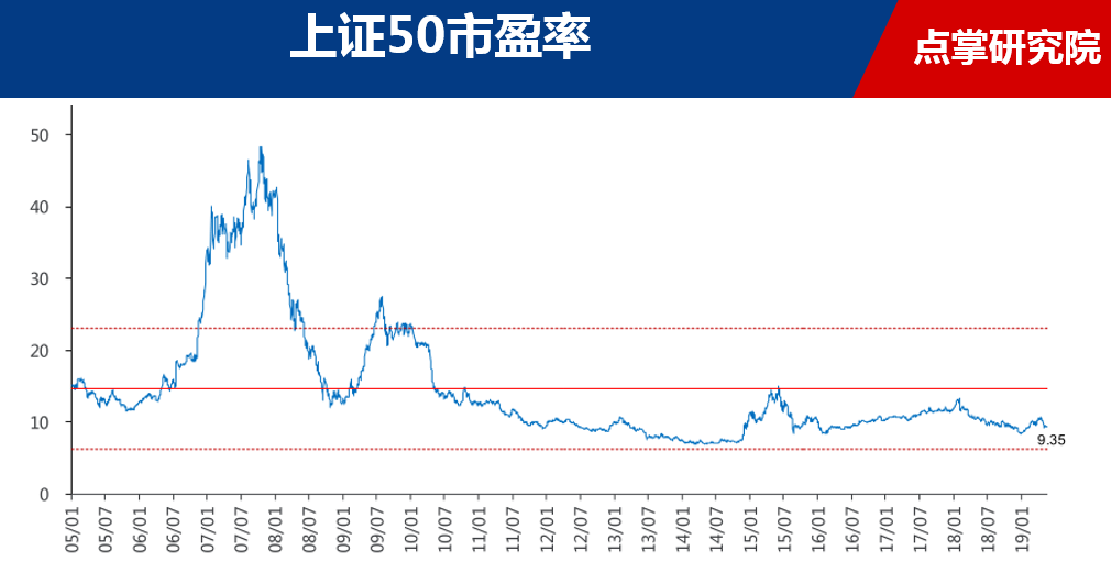 A股连上5次新闻联播，原来隐藏着一个大利好！