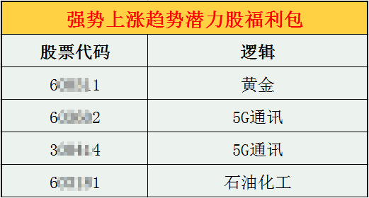 【观点】阮军：投资黄金股的核心！