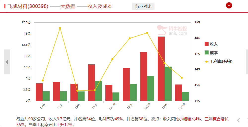 建立“不可靠实体清单” 受益国产替代 （送福利）