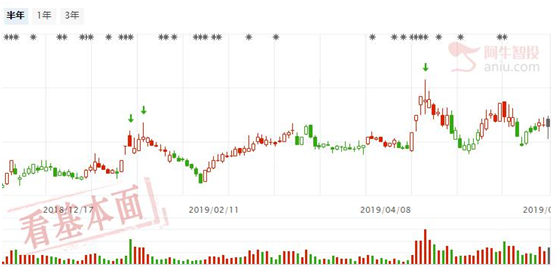 横盘格局难以打破，逢低买入科技股！