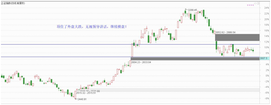 横盘格局难以打破，逢低买入科技股！