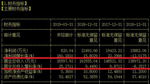 全军种覆盖我军无线通信装备的专网龙头就是它