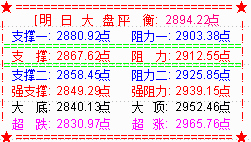 六月大盘开门阴  继续震荡等待变盘