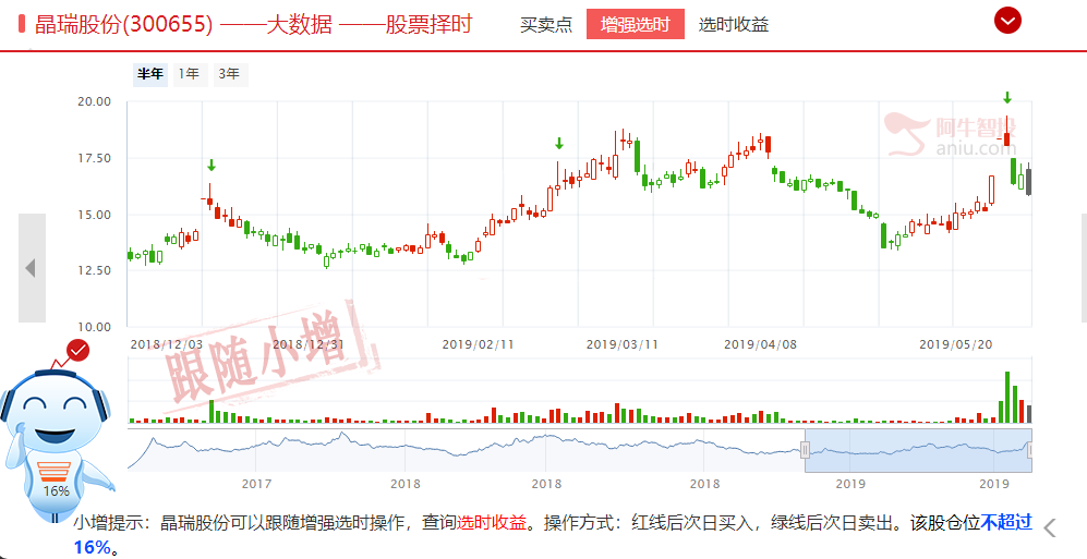 建立“不可靠实体清单” 受益国产替代 （送福利）