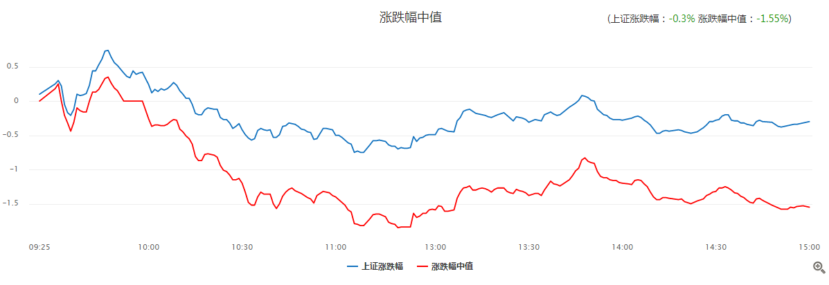 【观点】毛利哥：空仓耐心等待！不确定事件落地前难有大涨！