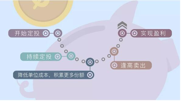 大盘放量下跌，预期正在变成现实