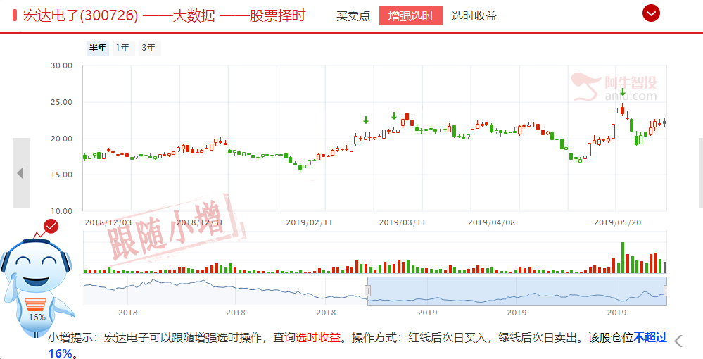 5G手机渐行渐近，他为华为5G产品供货！（送福利）