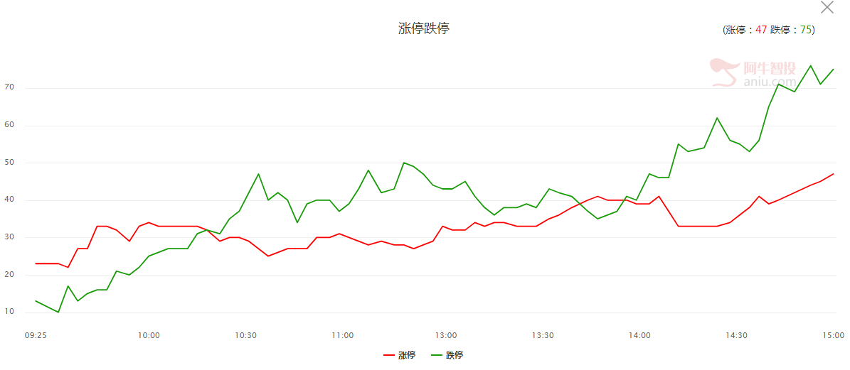 【观点】毛利哥：空仓耐心等待！不确定事件落地前难有大涨！