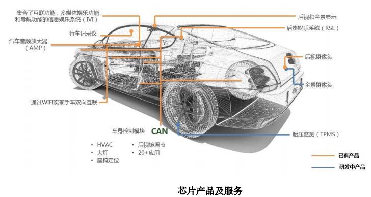 导航龙头的过山车还能再冲上云霄吗？