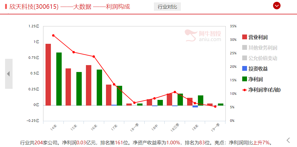 为什么是次新，次新叠加什么才能爆发？（附热点）