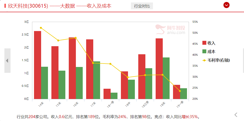 为什么是次新，次新叠加什么才能爆发？（附热点）