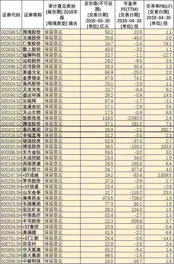 雷都来不及排了，查看最新雷股池名单，赶紧规避！