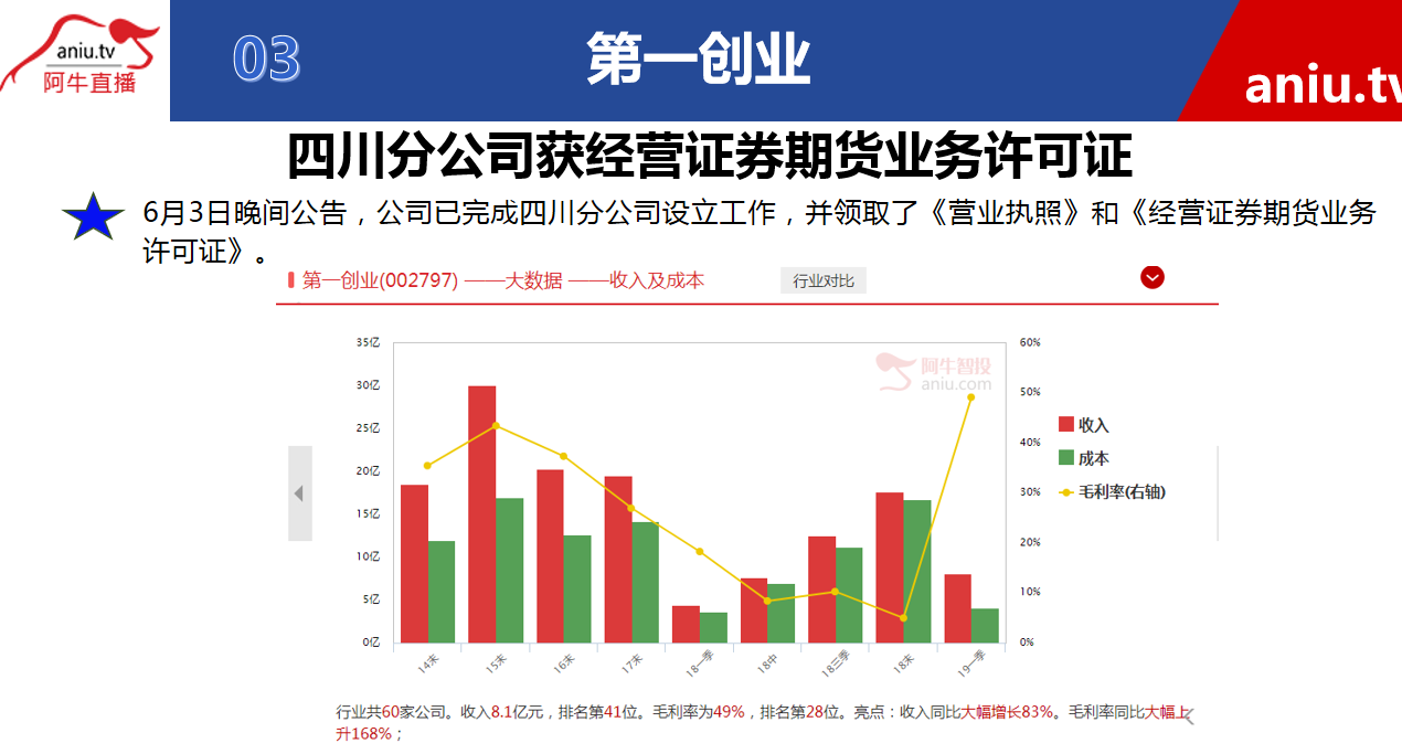 【公告】朱琦：主营业务不振，参与PPP项目要谨慎