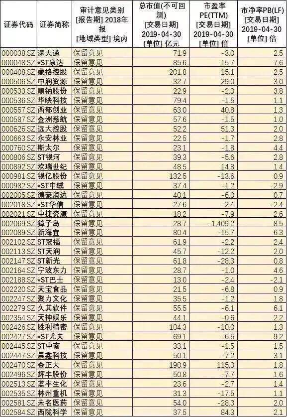 雷都来不及排了，查看最新雷股池名单，赶紧规避！