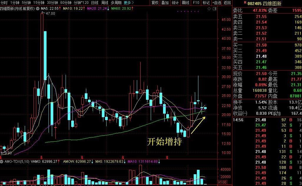 导航龙头的过山车还能再冲上云霄吗？