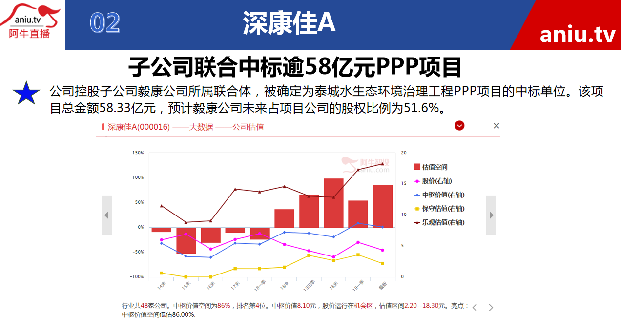 【公告】朱琦：主营业务不振，参与PPP项目要谨慎