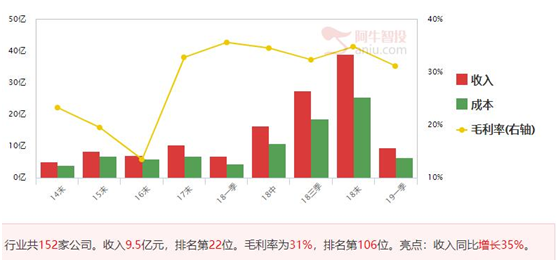 不破不立，分享谷底潜伏指标和低位科技股