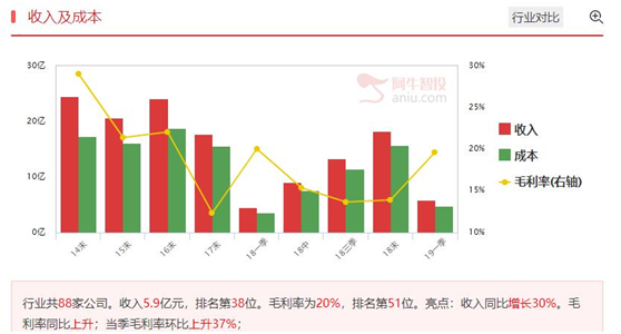 指数区间整理，低位5G概念股仍可关注