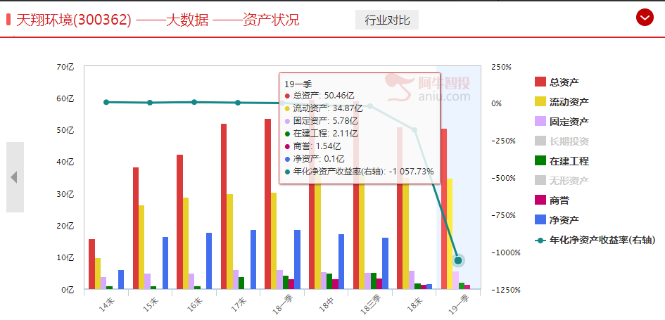 外资突然抄底大量扫货！事出反常必有妖！