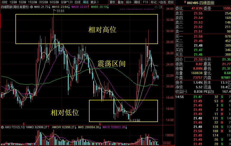 导航龙头的过山车还能再冲上云霄吗？