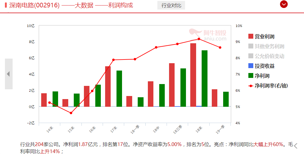 沉默了6年，黄金股终于迎来了翻身机会！