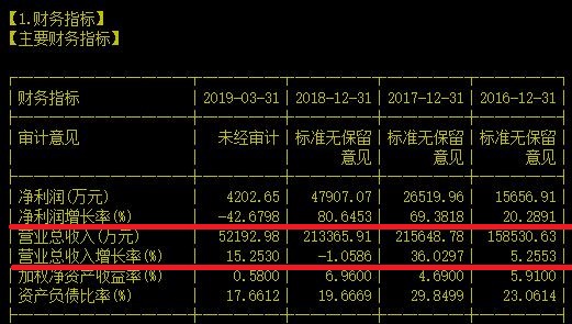 导航龙头的过山车还能再冲上云霄吗？