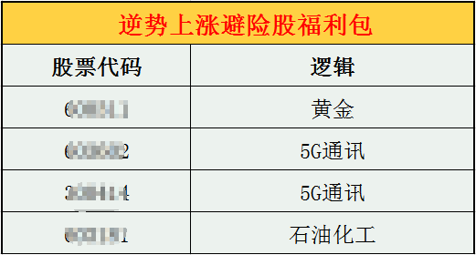 【观点】薛松：底部区间构造没有赚钱效应