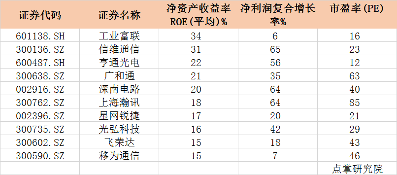 沉默了6年，黄金股终于迎来了翻身机会！