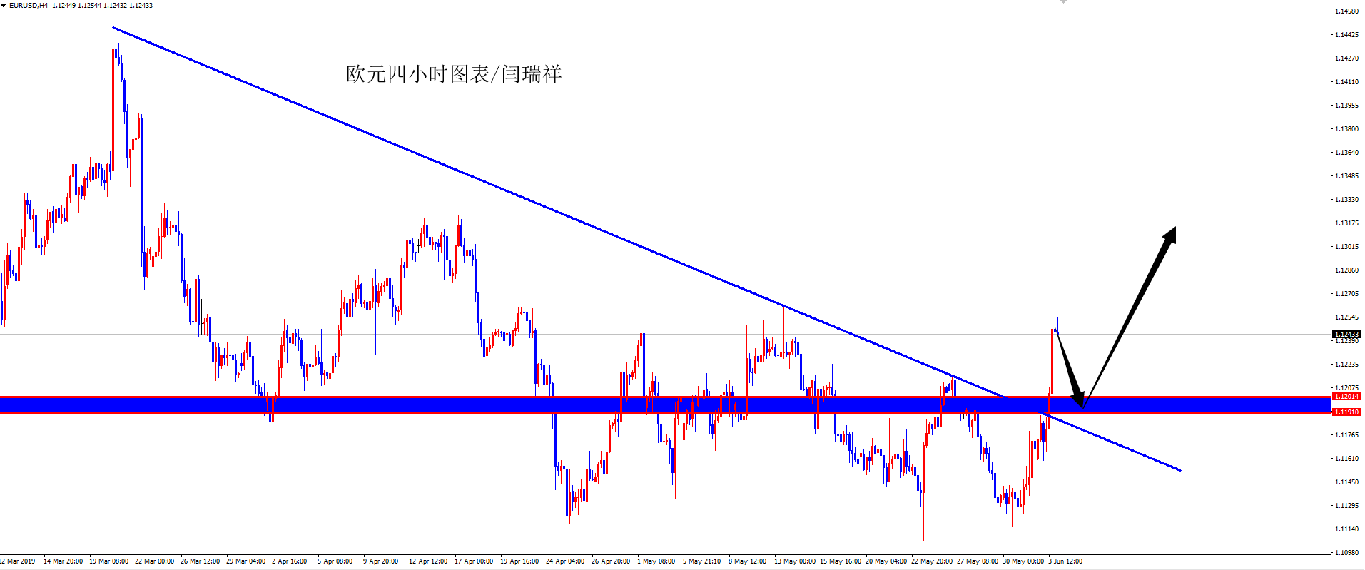 闫瑞祥：黄金谨防价格快速回落，欧元1.1200附近多