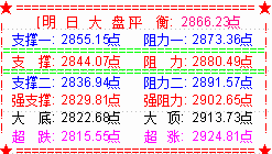 横盘五天大盘向下   5G板块一枝独秀