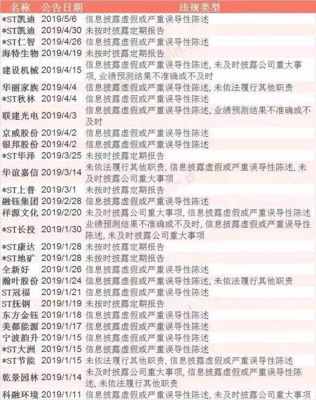 雷都来不及排了，查看最新雷股池名单，赶紧规避！