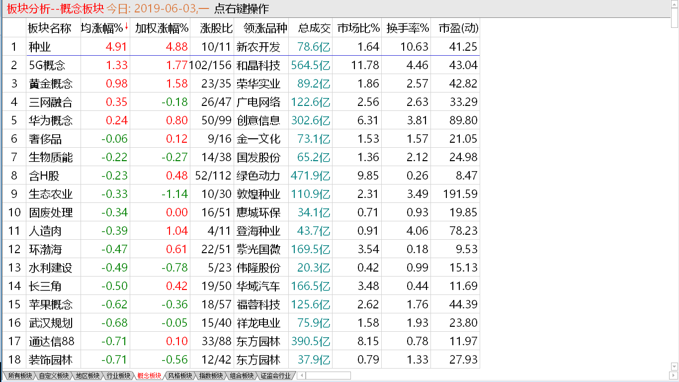 大盘小盘双输