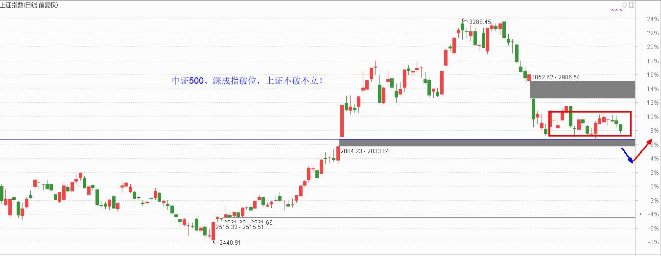 不破不立，分享谷底潜伏指标和低位科技股