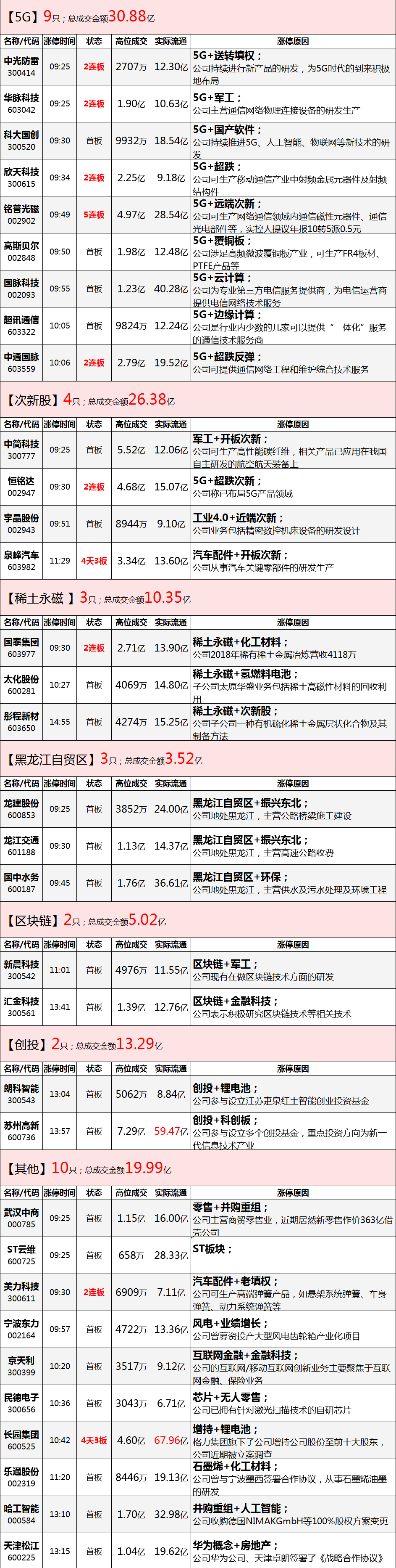 指数短期见底条件已具备！