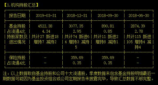 导航龙头的过山车还能再冲上云霄吗？