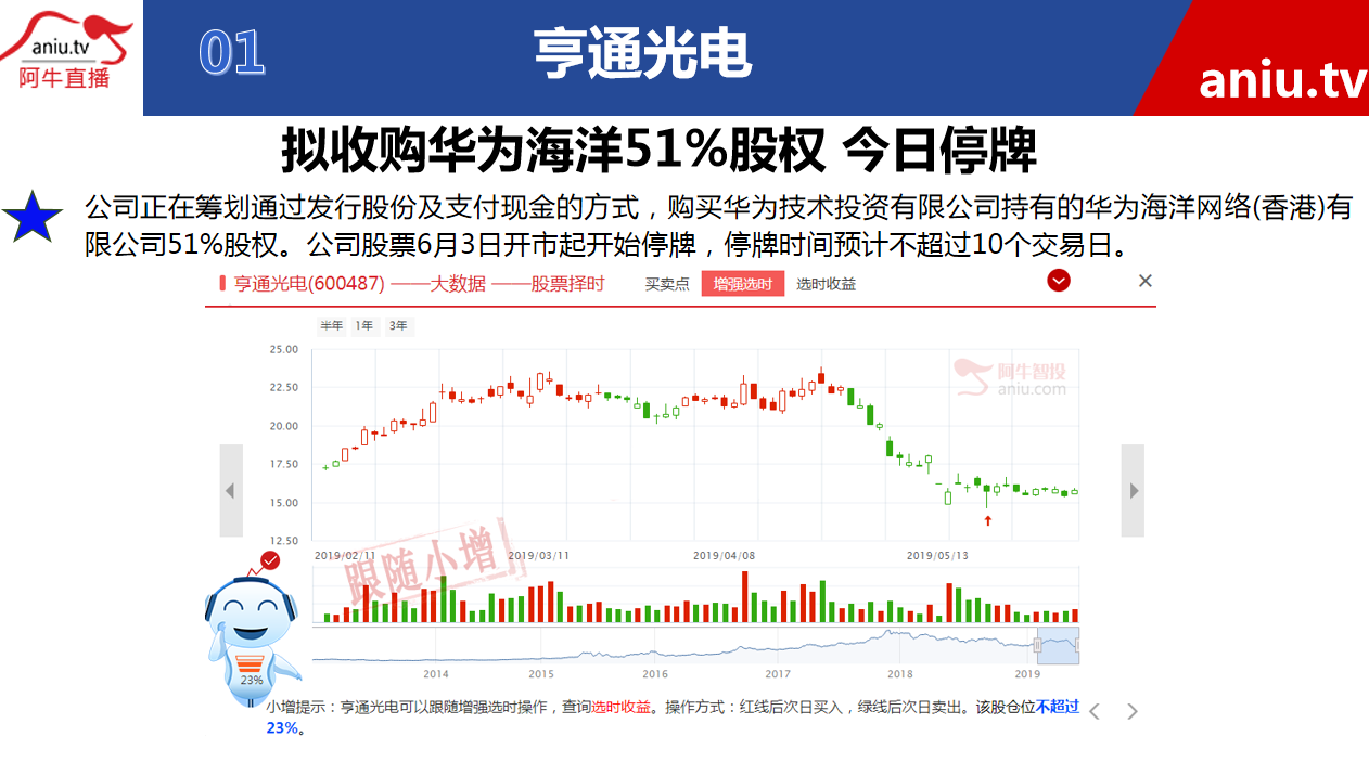 【公告】朱琦：主营业务不振，参与PPP项目要谨慎