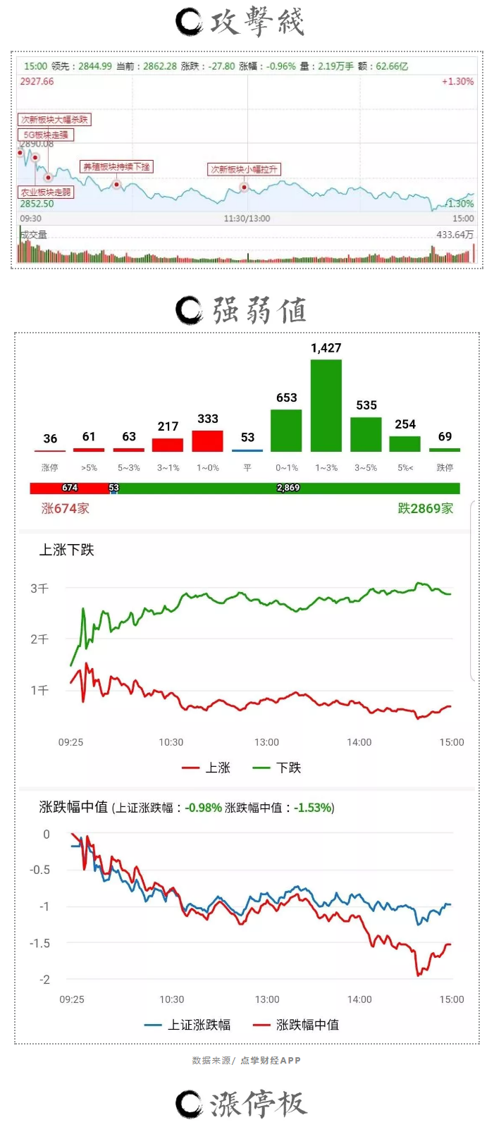 指数短期见底条件已具备！