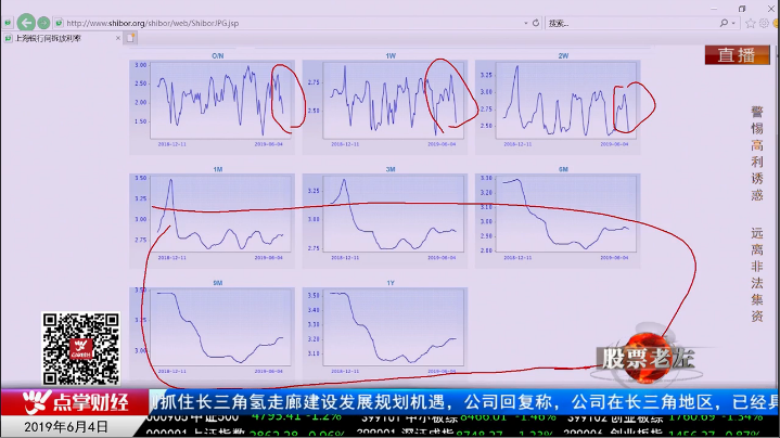 【观点】张心朔：指数短期内指数很难跌破，但长期承压