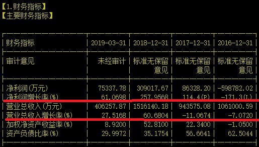 战略资源龙头业绩大涨三倍多却跌跌不休值得抄底吗？