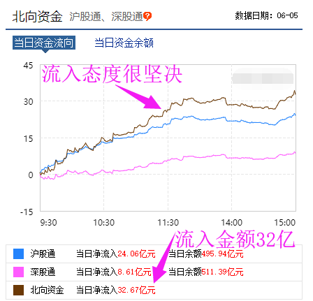 外资又回来了！近期外资加仓股票名单！