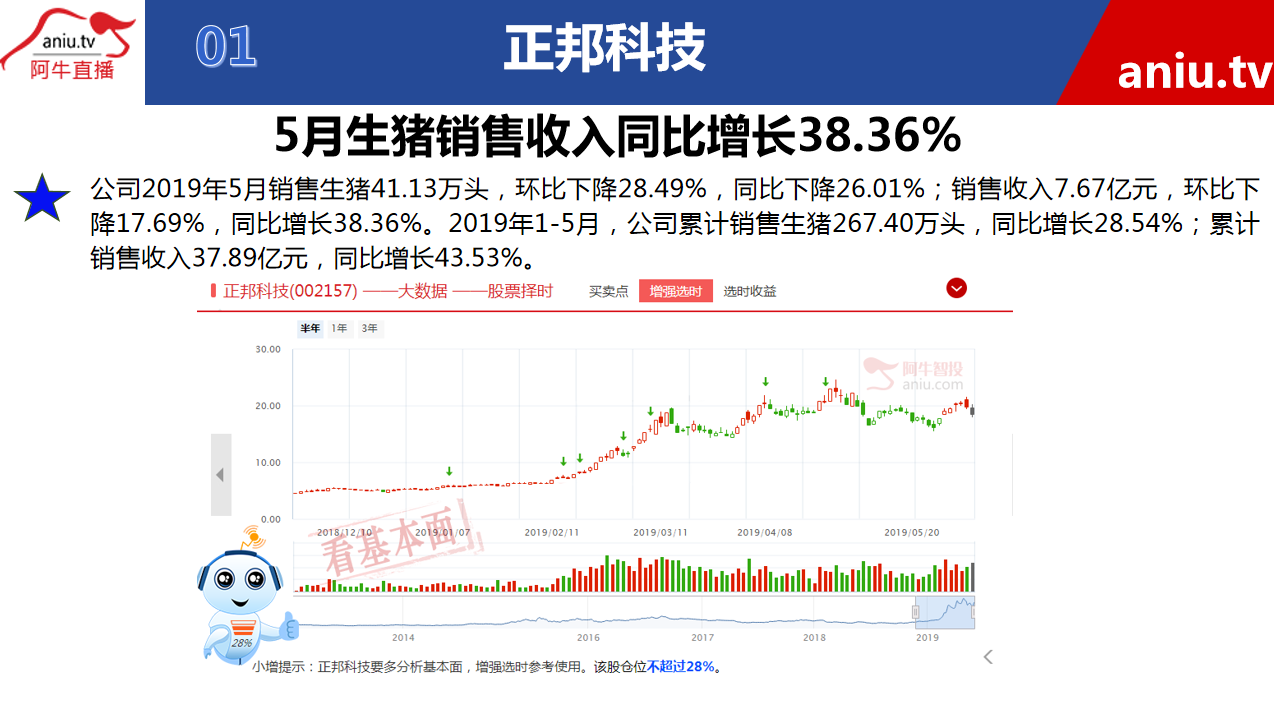 【公告】张宁：政府补贴类公司操作逻辑很简单，坚持这样做成功率更高